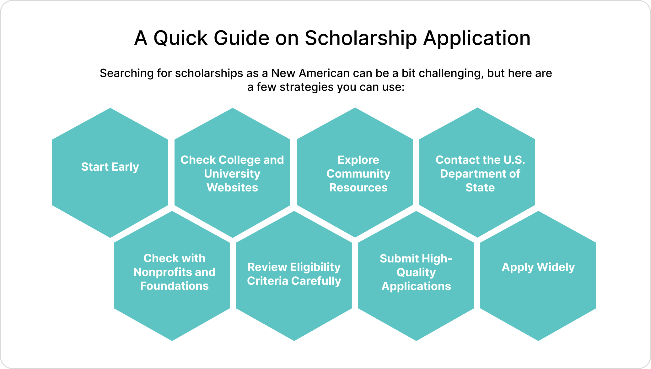 Scholarships for Immigrants Application Guide