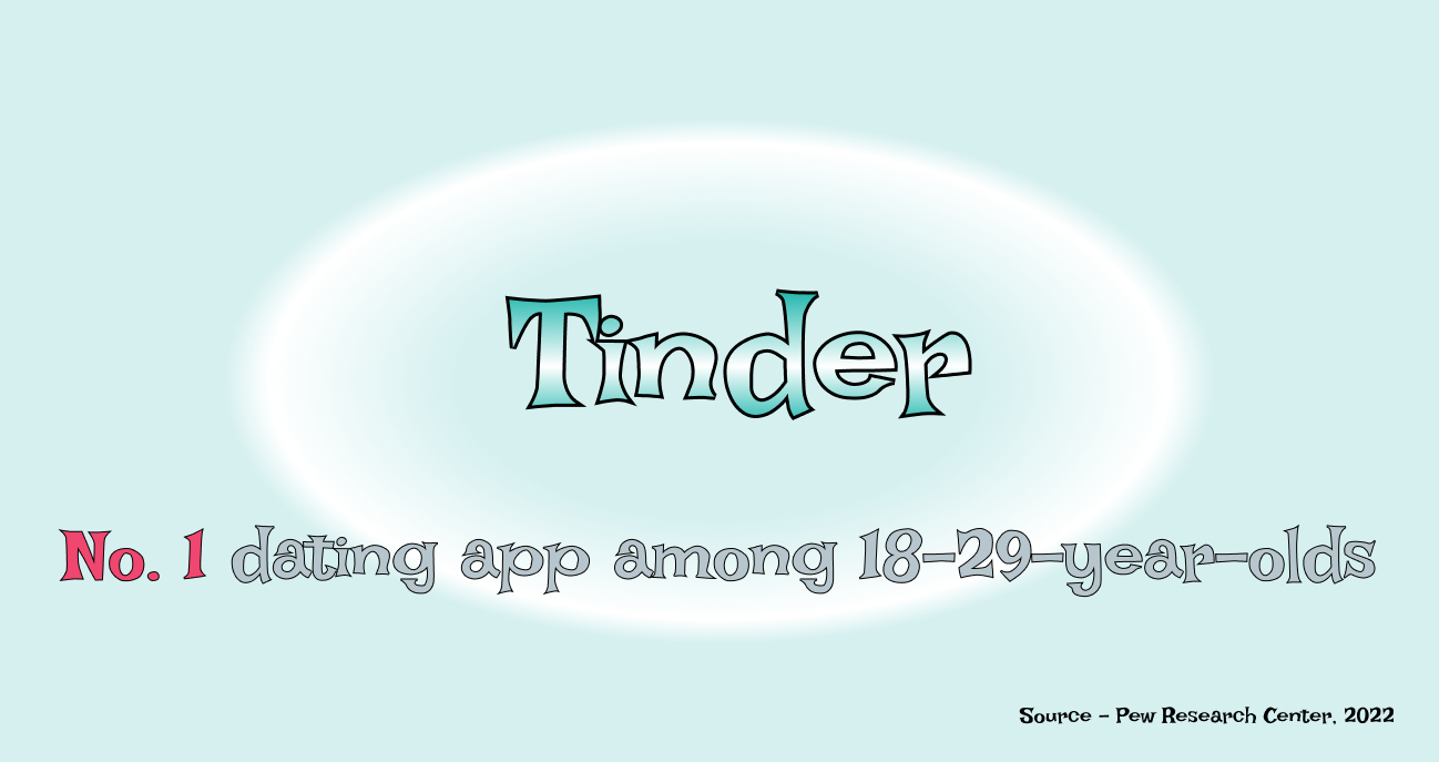 What is the meaning of Dating in hindi