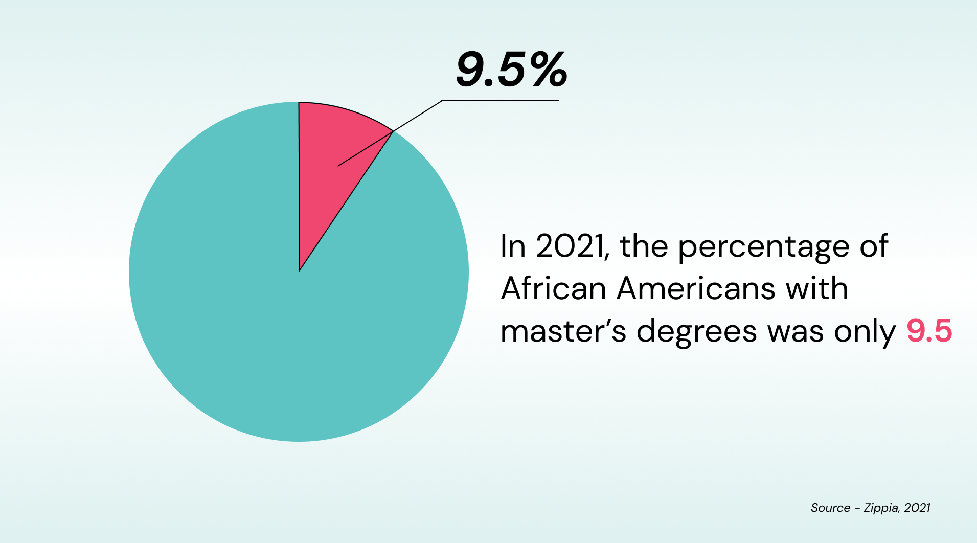 black students