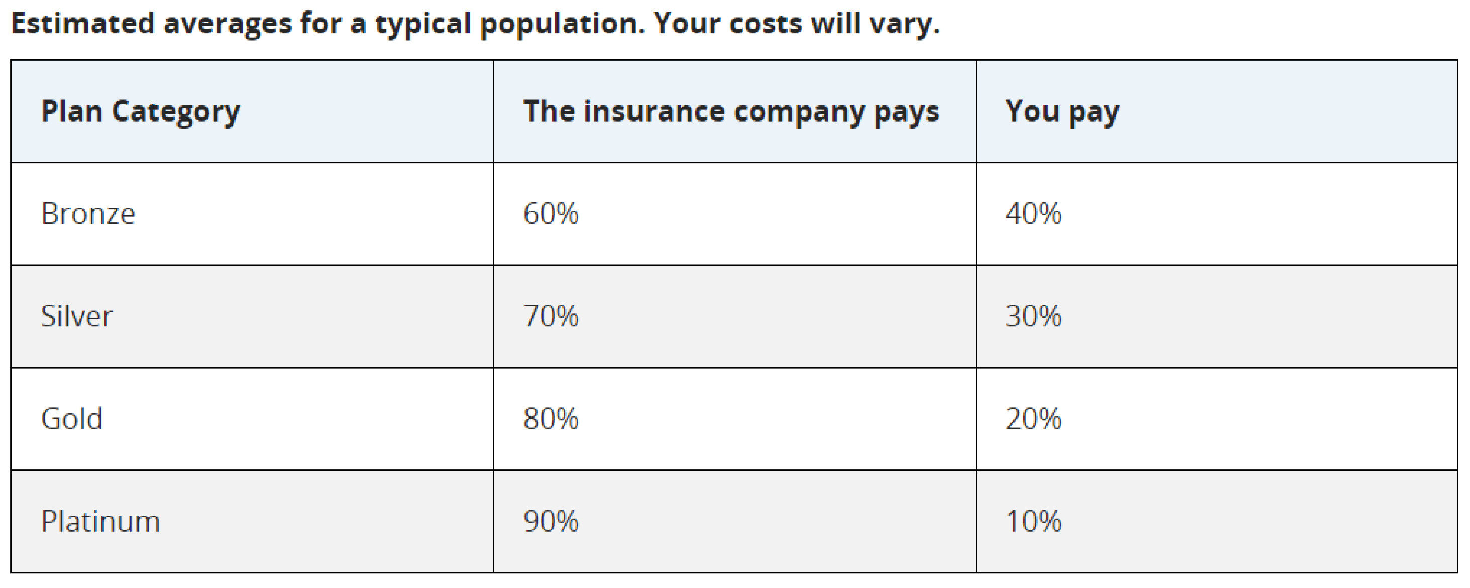 Insurance costs for international students