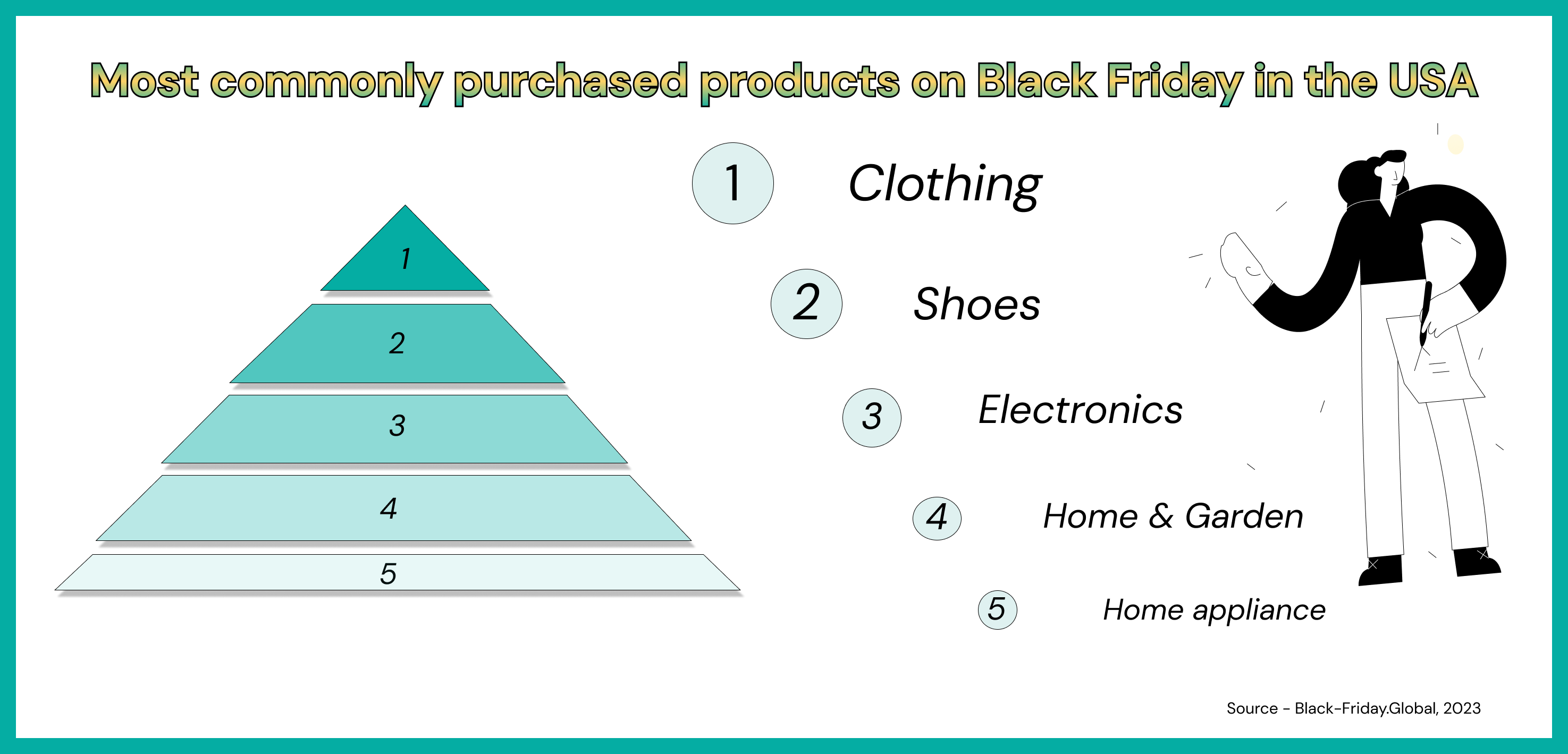 Most commonly purchased products on Black Friday in the USA