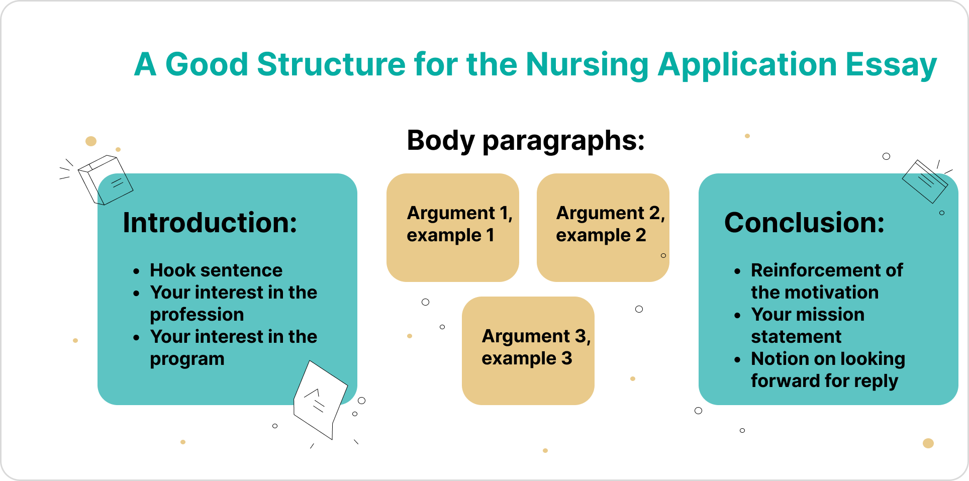 Nursing Application Essay Sample