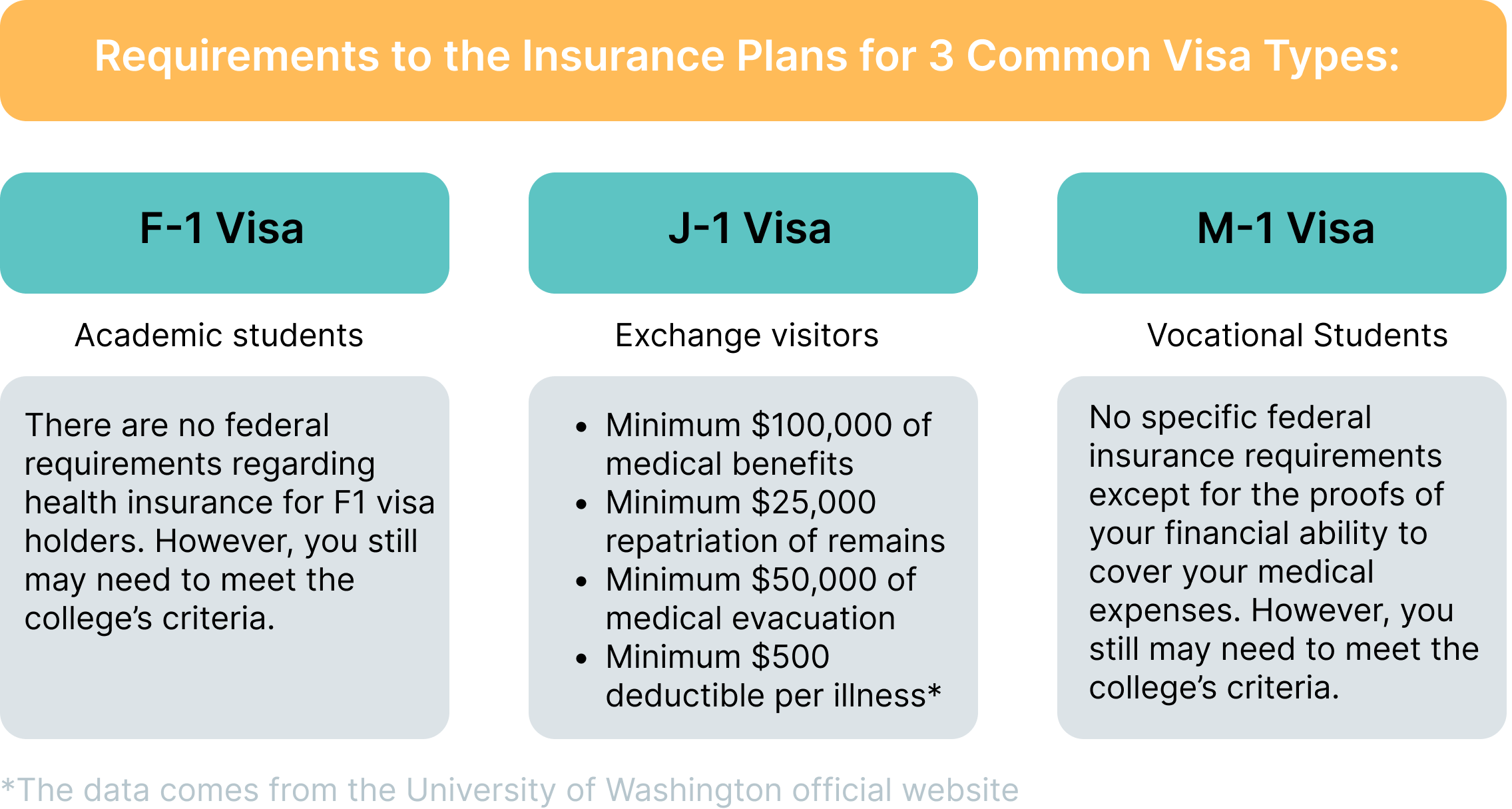 What's Included in Student Health Plans