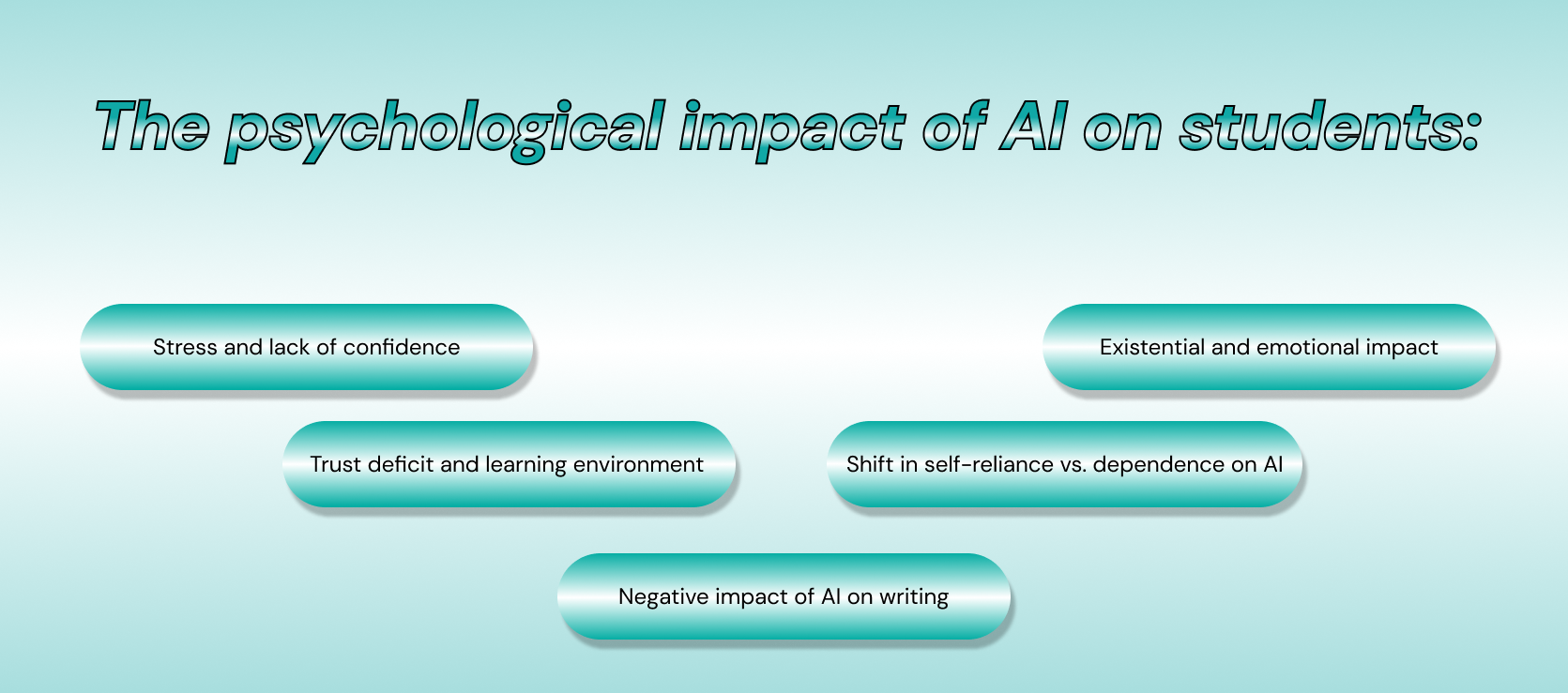 how AI failed to help me with my essay