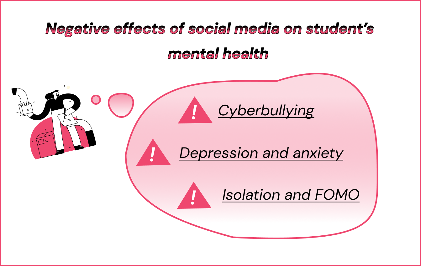 impact of social media on mental health of students