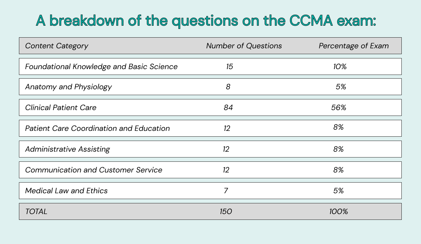CCMA exam questions