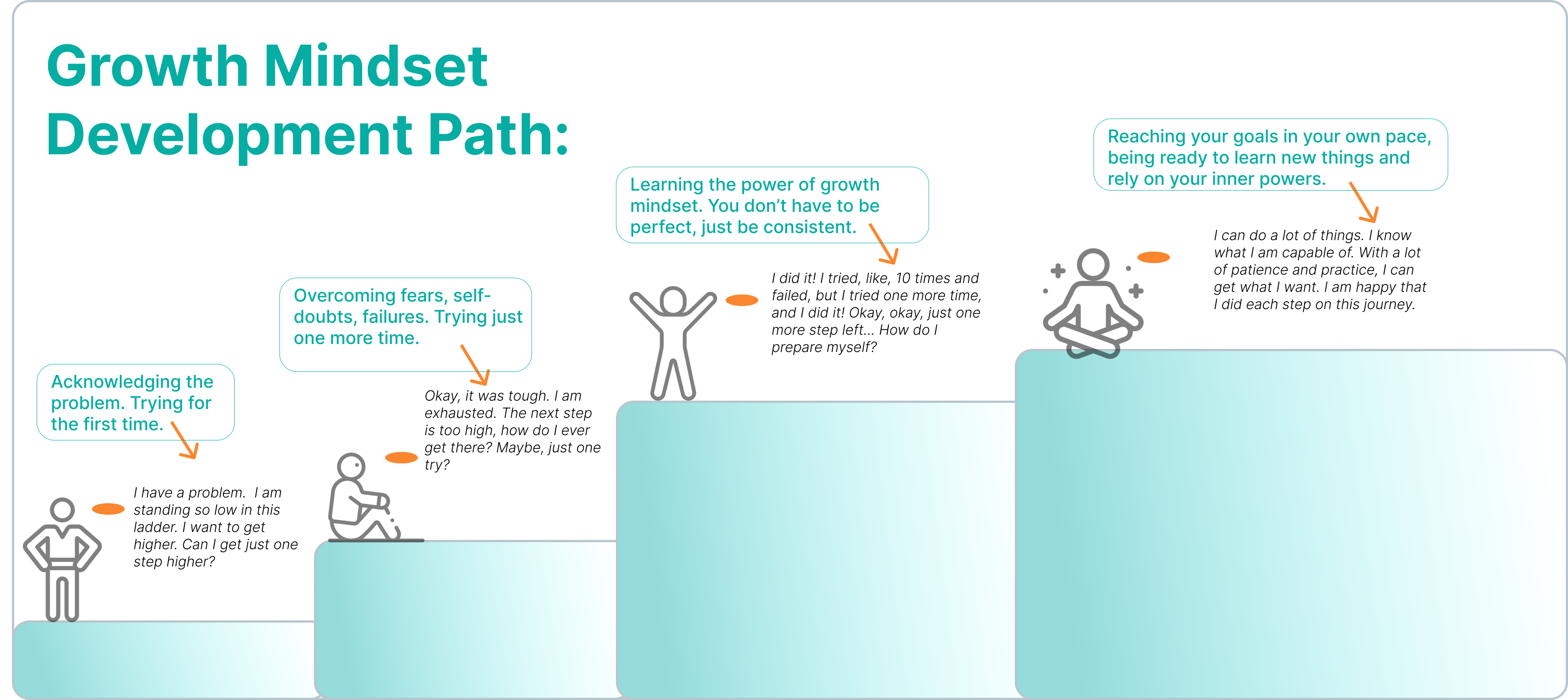 How to Overcome Student Weaknesses