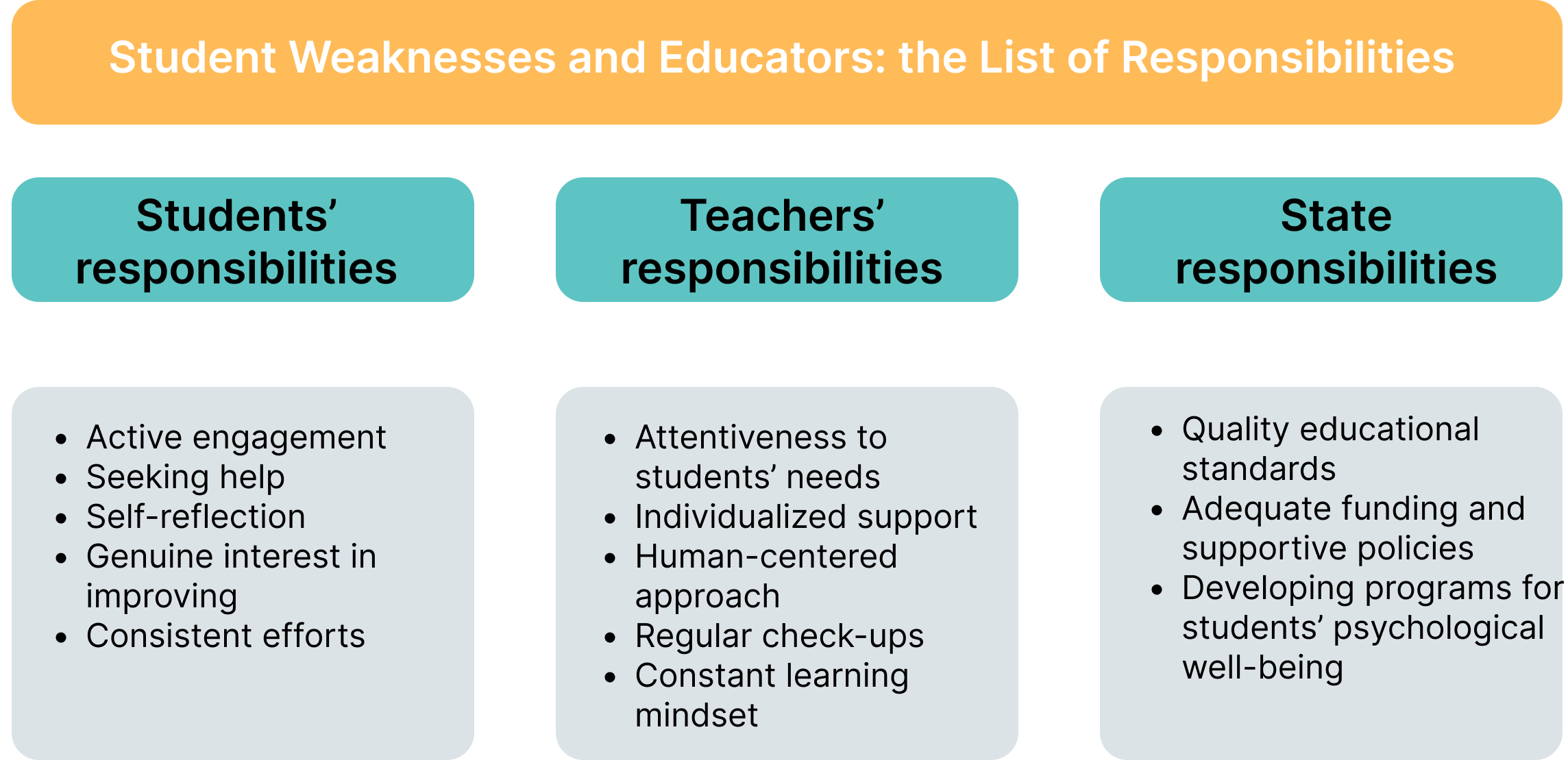 Student Weaknesses and Educators_ the List of Responsibilities