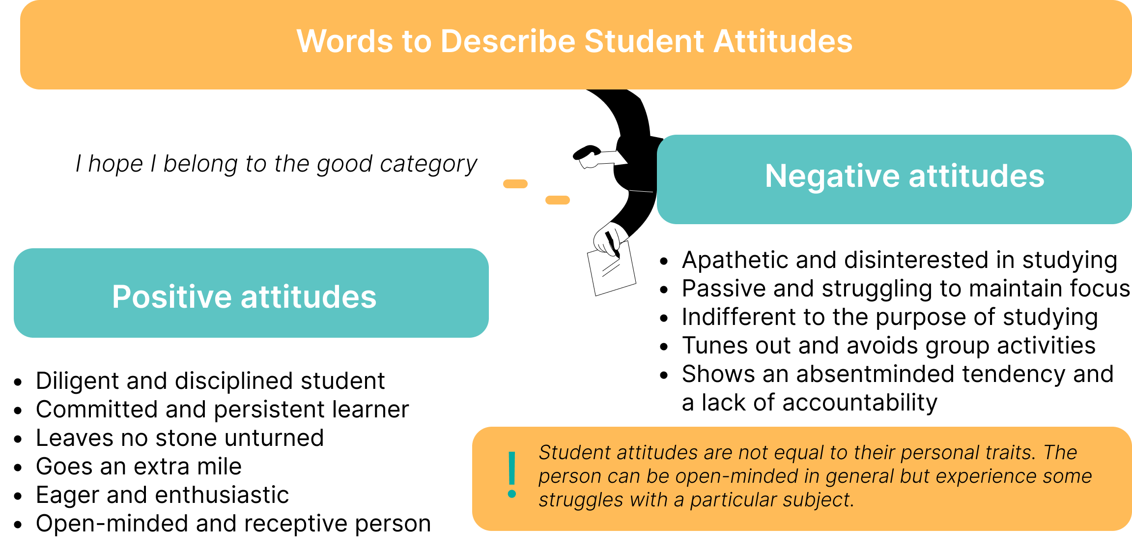 Words to Describe Student Attitudes_words to describe student academically