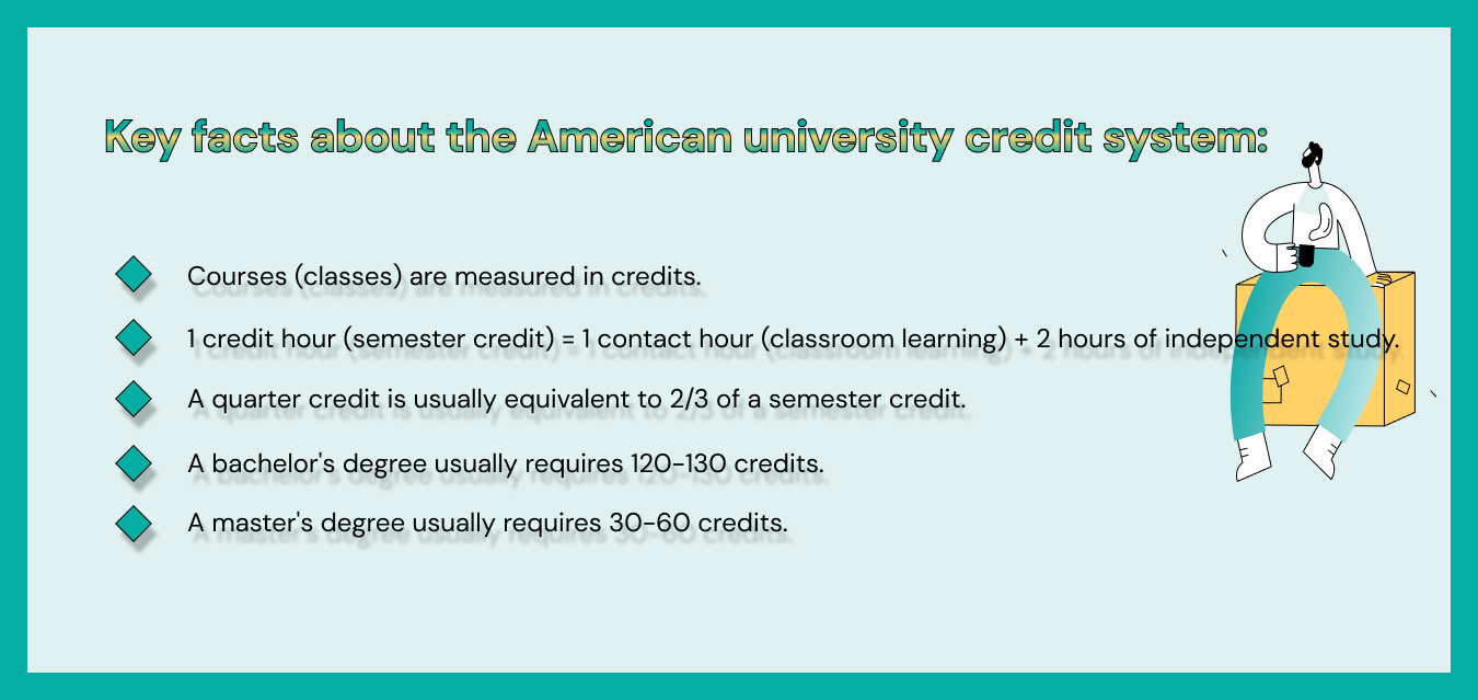 american university credit system