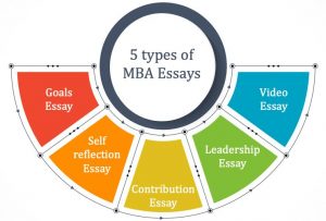 mba essay types