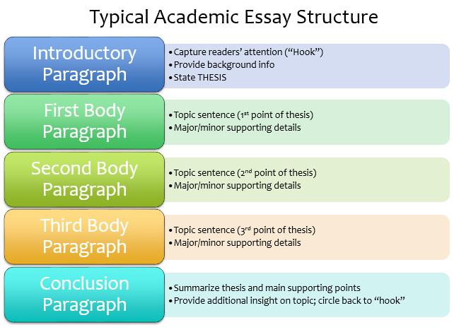 how to write translation in essay