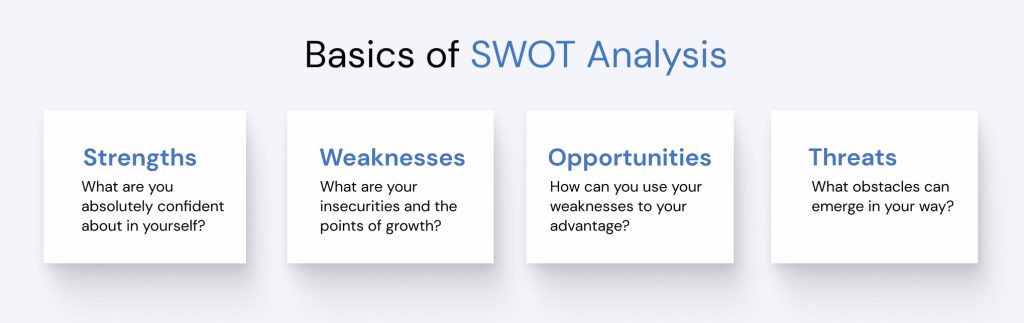 My Personal Strengths and Weaknesses SWOT