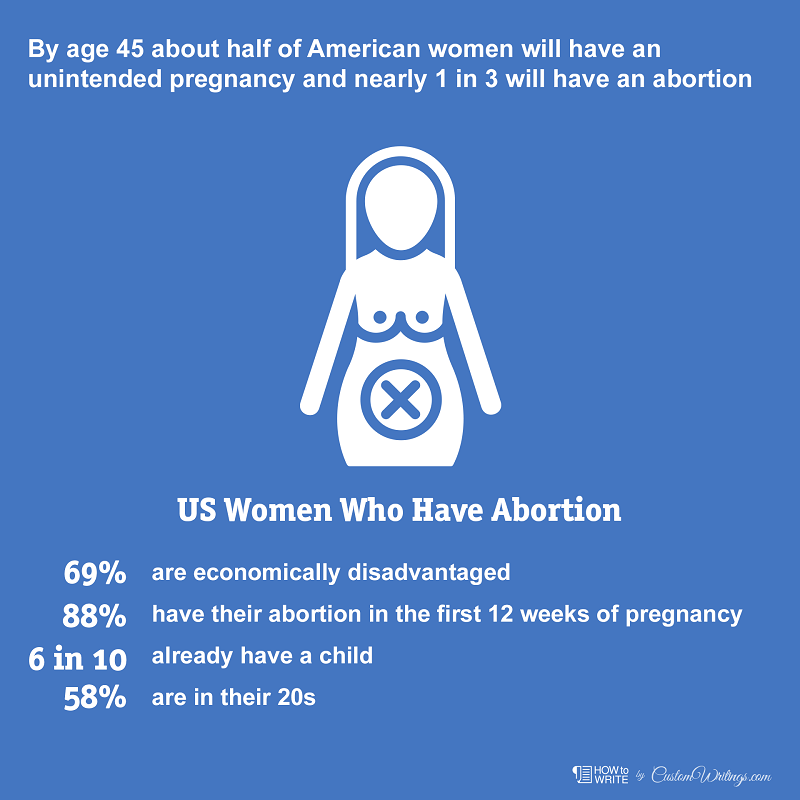 abortion stats
