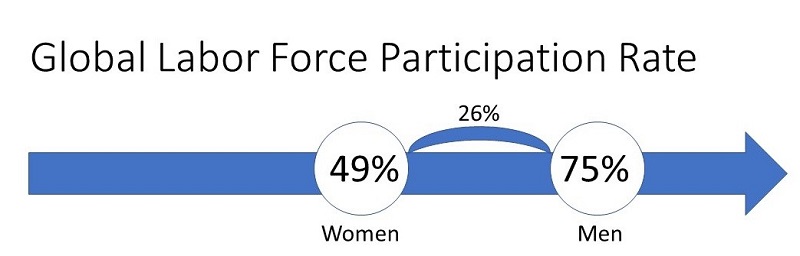 labor force