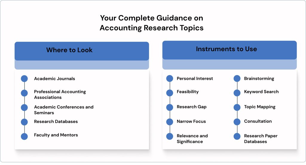 Accounting Research Topics Guidance