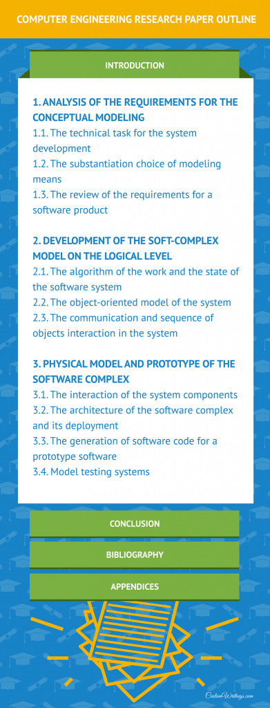 How to Write an Engineering Research Paper: Tips from Experts ...
