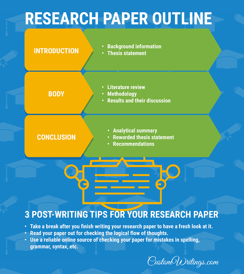 human resource research paper outline