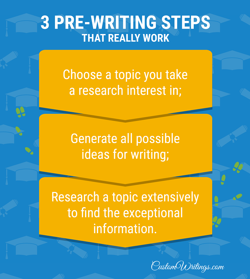 pre-writing tips