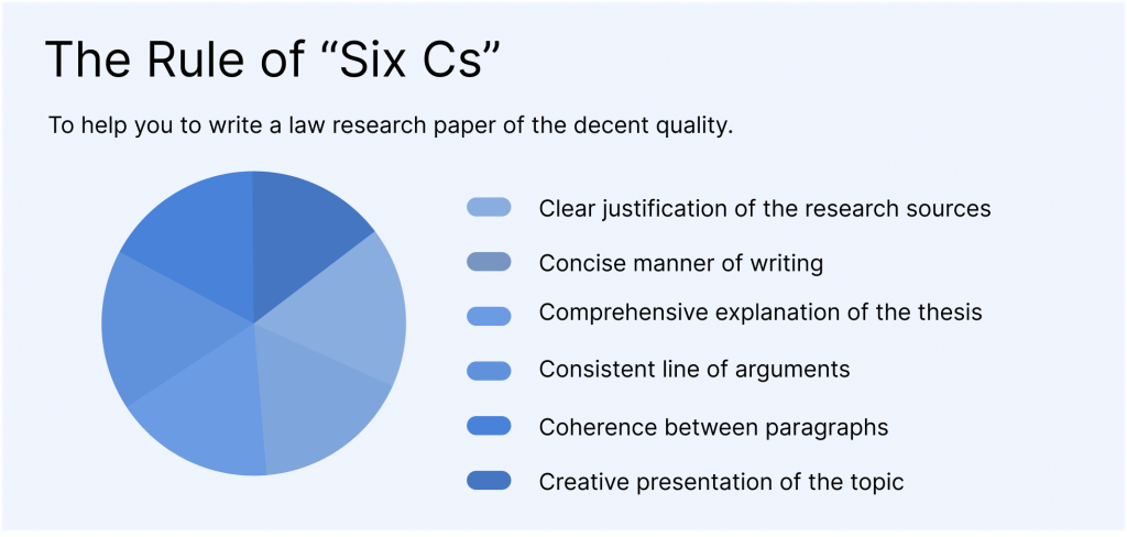 Law Research Paper