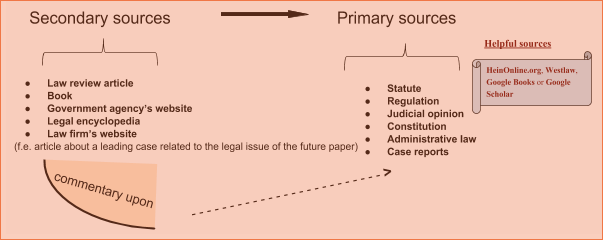 format of research paper in law