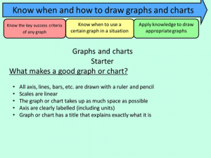 mathematics essay chart