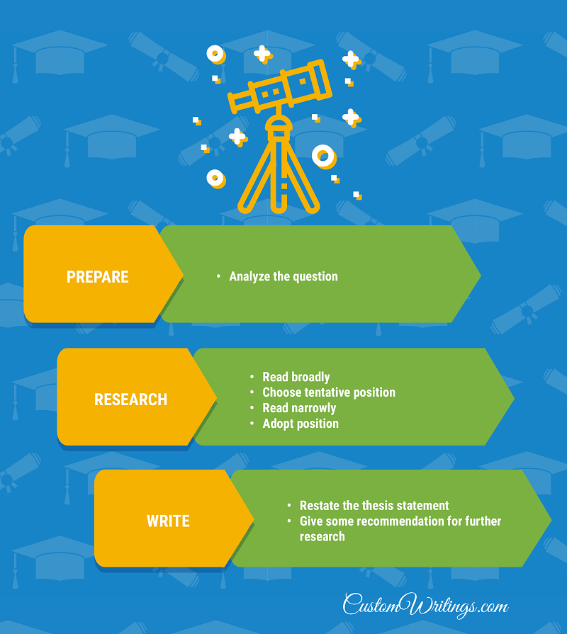 astronomy essay writing steps