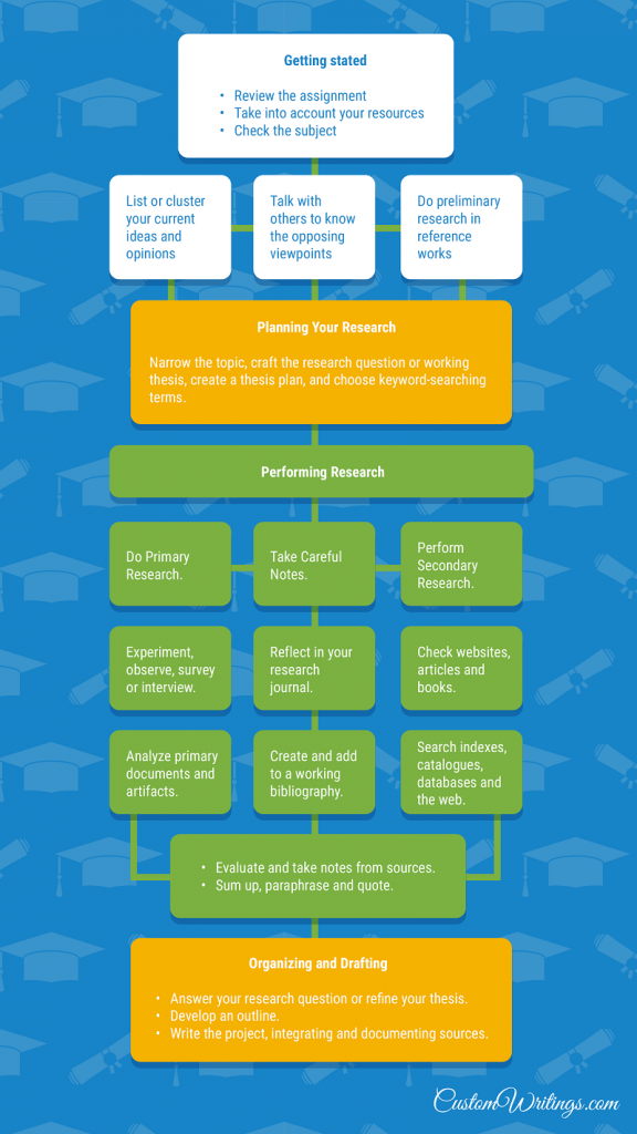 How to Produce Astronomy Research Paper to Impress Your Professor