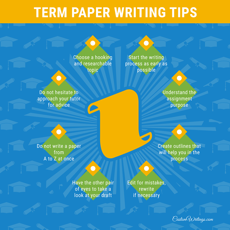 term paper tips