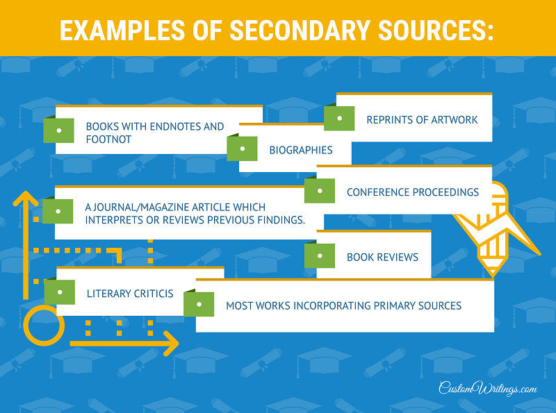 example fo sources