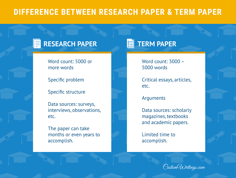 paper difference