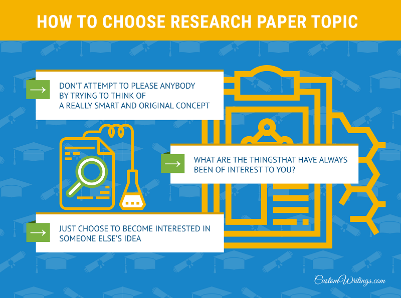 writing tips for creating effective economics research papers