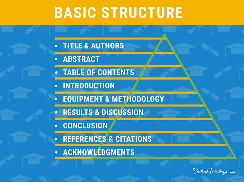 paper structure