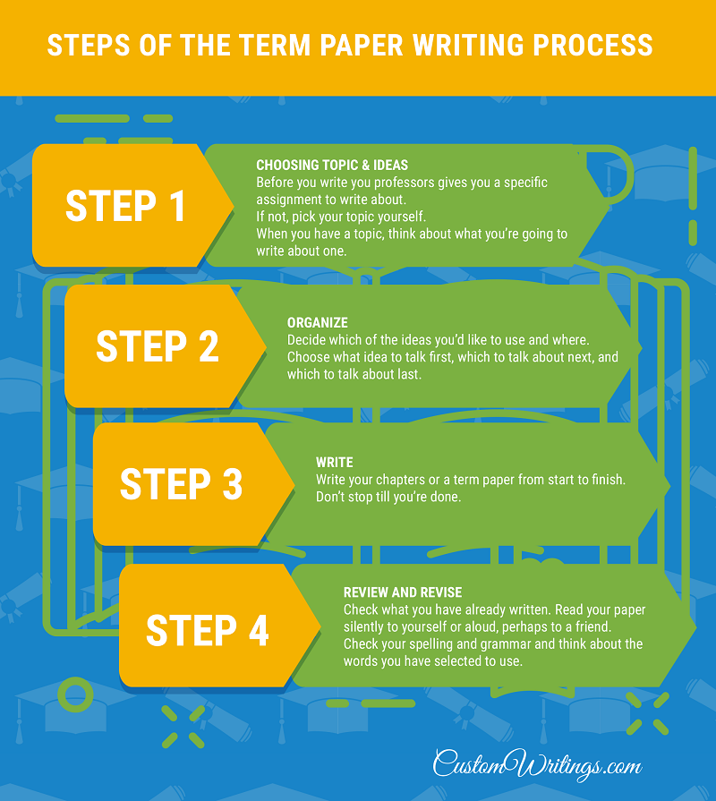 term paper writing process