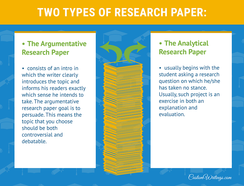 research paper types
