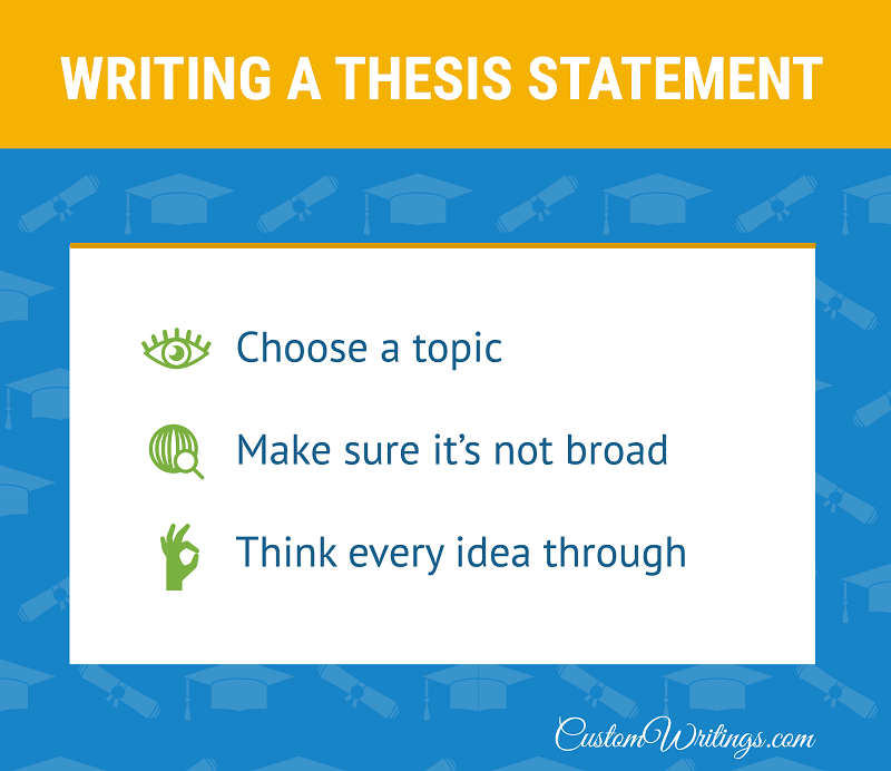 writing a thesis statement