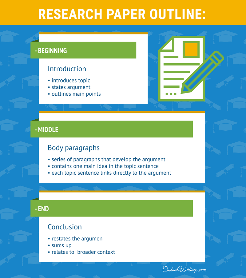 research paper outline