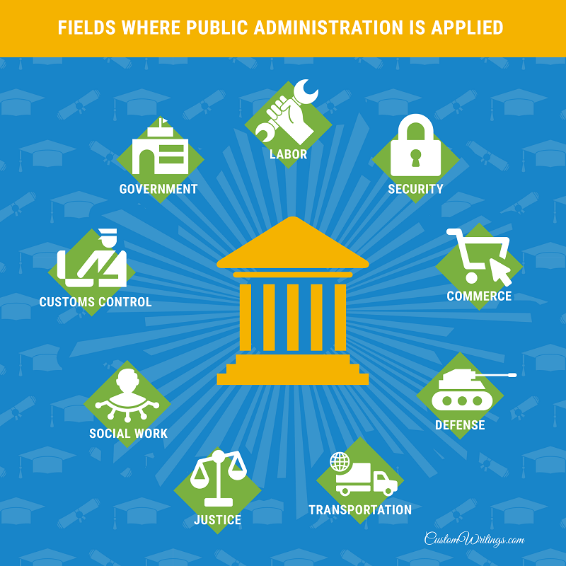 public administration is applied