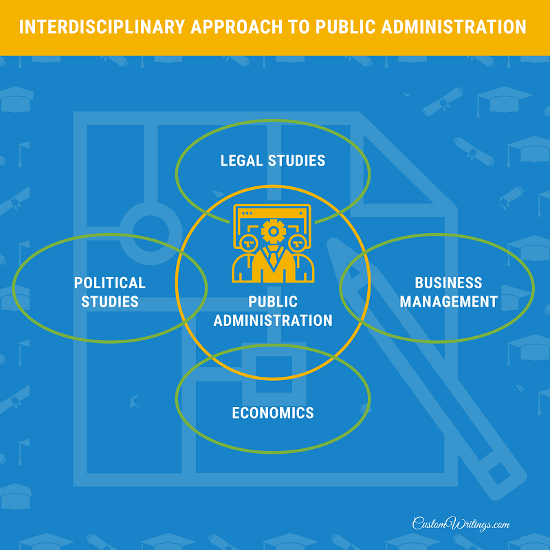 interdisciplinary approach