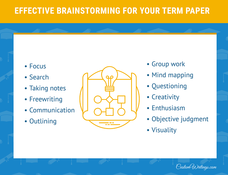 effective brainstorming