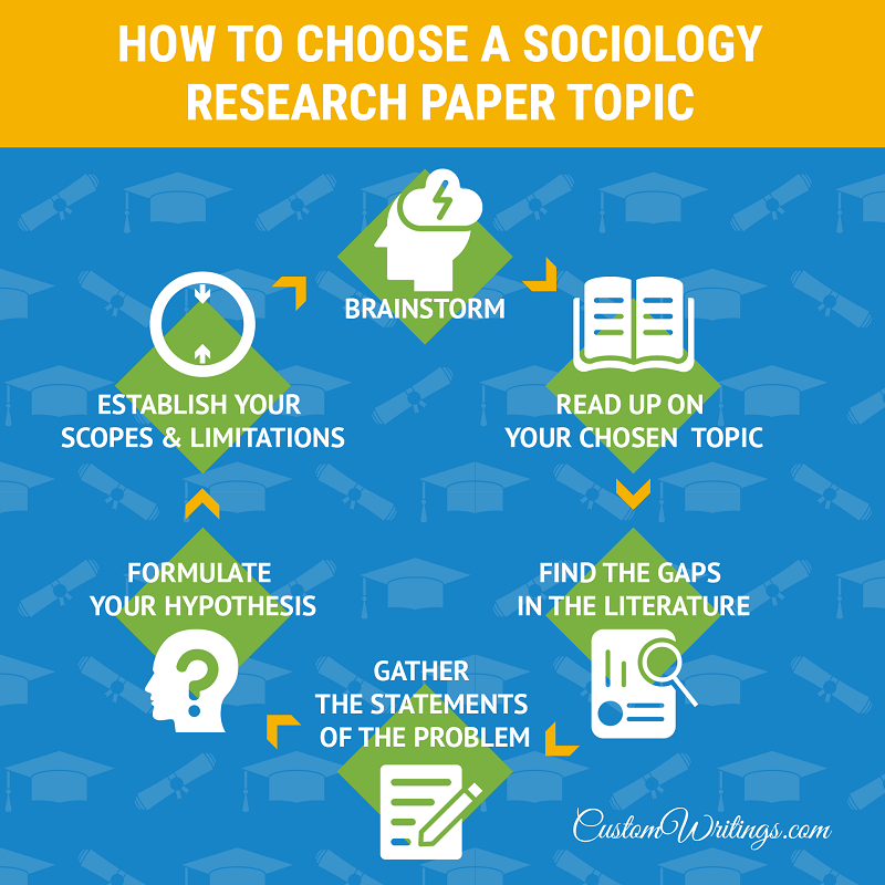 good sociology research paper topics