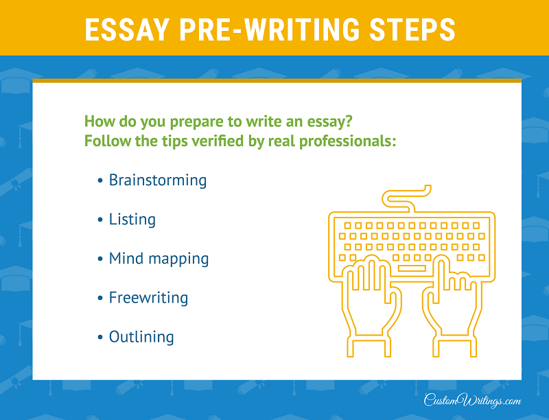 Peel Paragraph- Tips & Tricks discussed by the experts