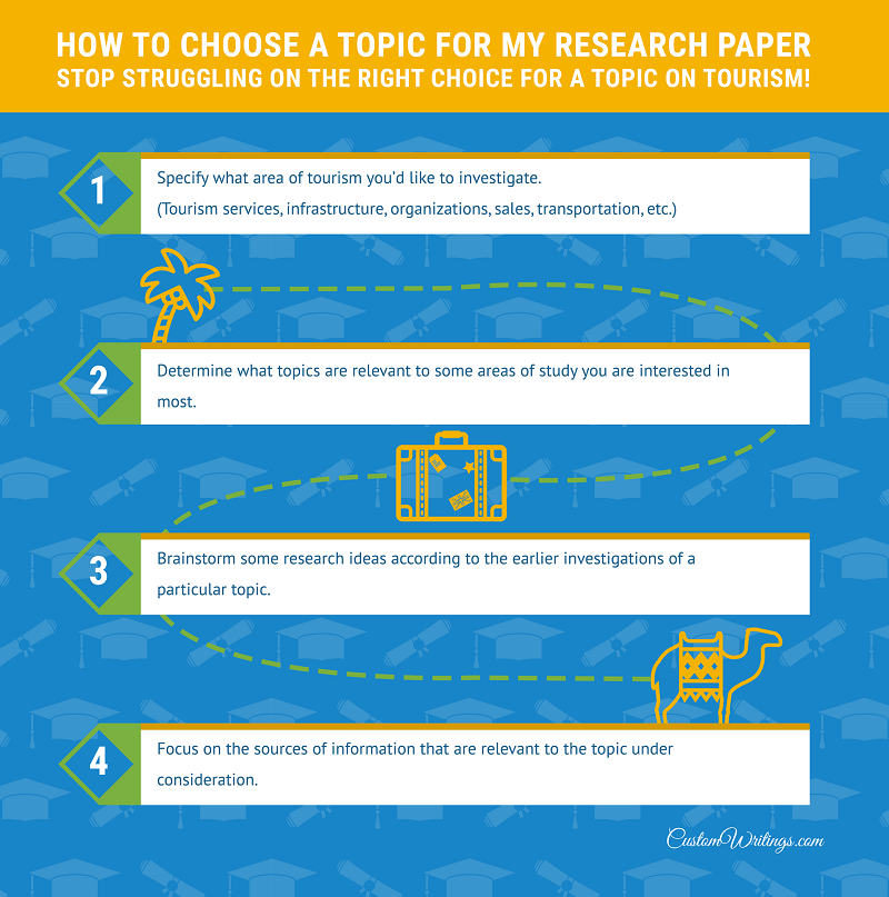 research questions tourism