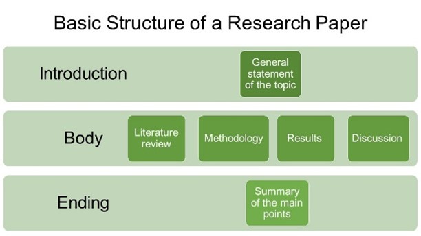 basic structure