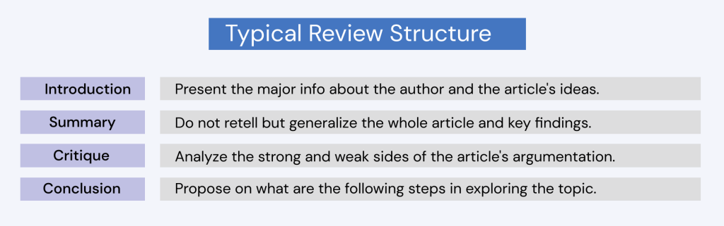 Article Review Structure