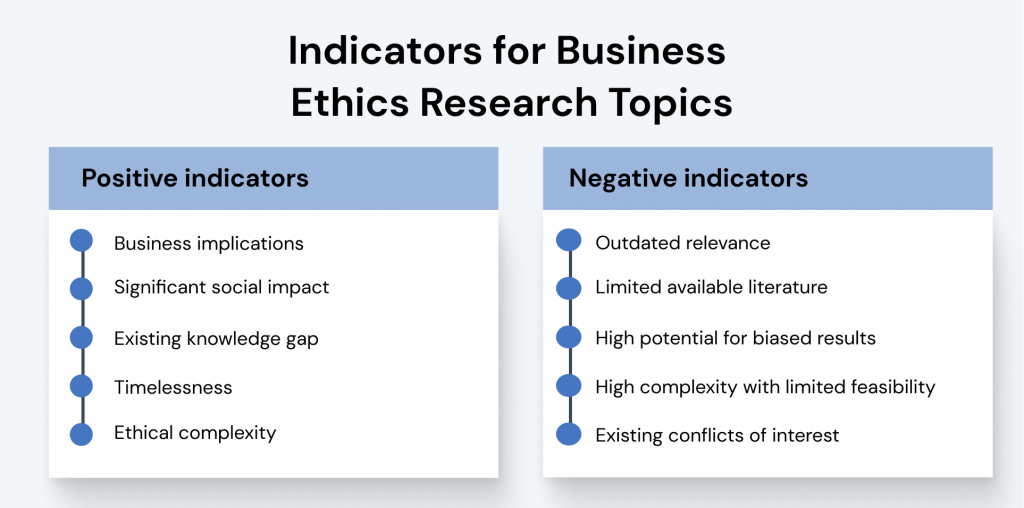 Indicators for business research topics