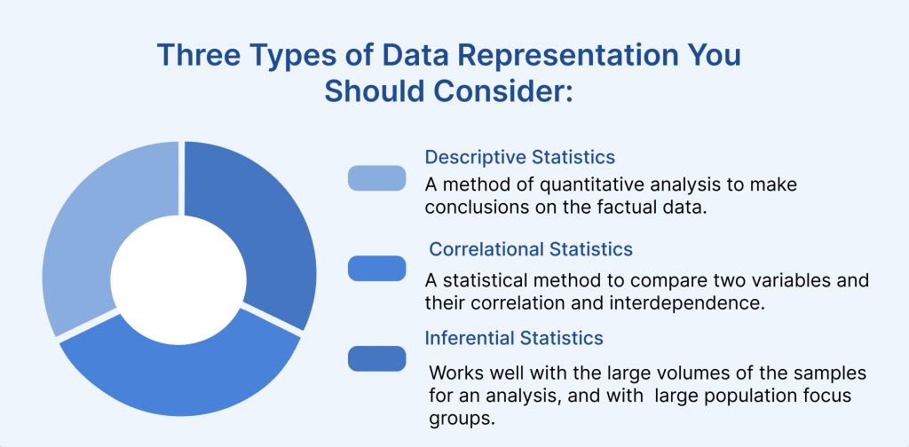 Incorporating Visuals and Data Representation in Sociology Presentations