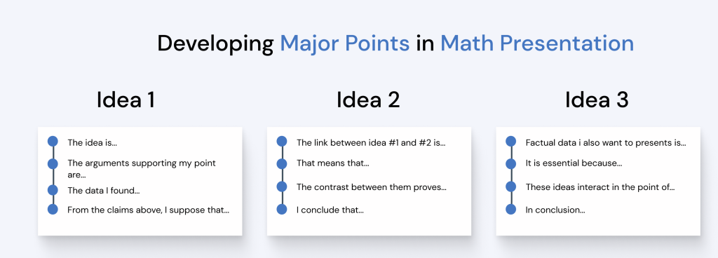 Math Presentation Major Points