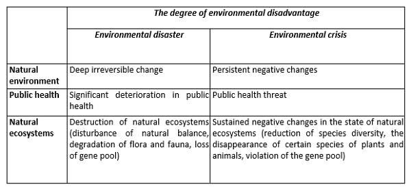 environmental disadvantage