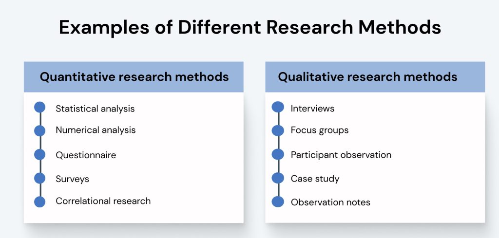 Research Methods